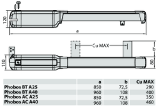 technical design